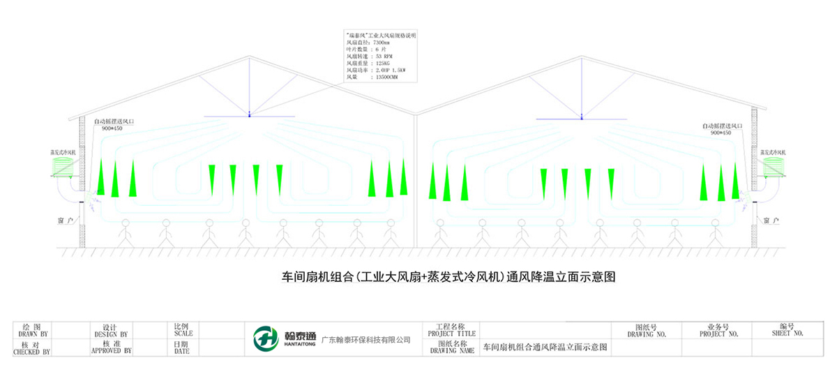 車間扇機組合(工業大風扇+蒸發式冷風機)通風降溫立面示意圖