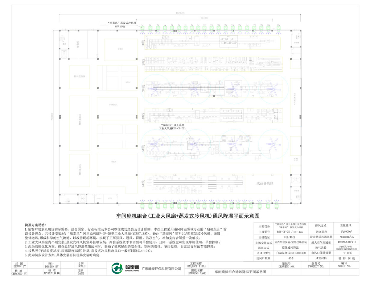 車間扇機組合(工業大風扇+蒸發式冷風機)通風降溫平面示意圖